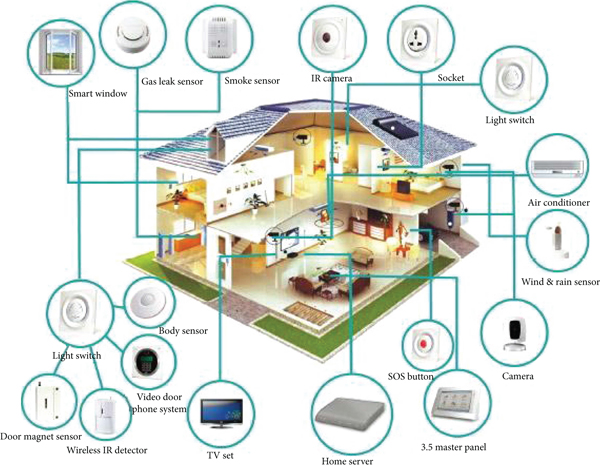 The Future is Now: How Smart Home Technology is Revolutionizing Modern Living